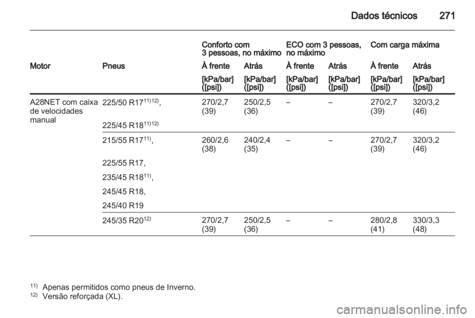 OPEL INSIGNIA 2011  Manual de Instruções (in Portugues) 