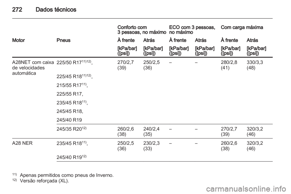 OPEL INSIGNIA 2011  Manual de Instruções (in Portugues) 
