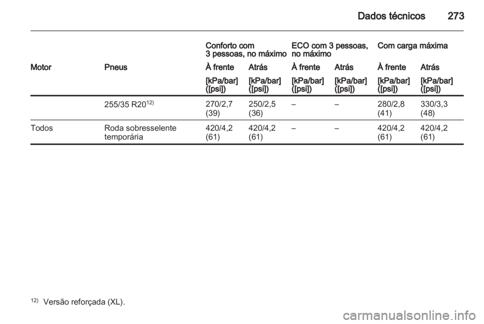 OPEL INSIGNIA 2011  Manual de Instruções (in Portugues) 