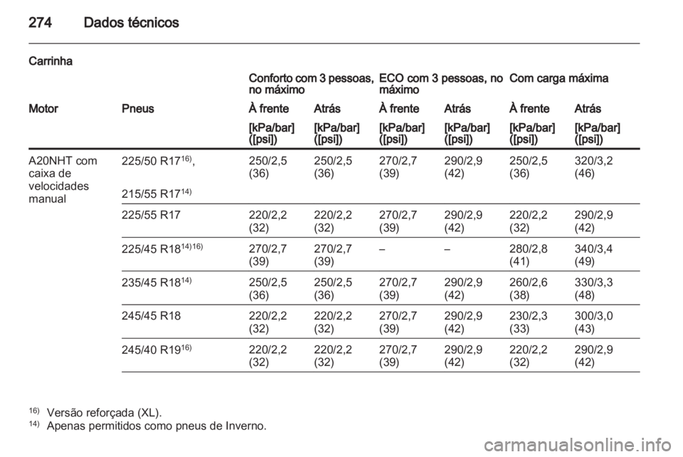 OPEL INSIGNIA 2011  Manual de Instruções (in Portugues) 