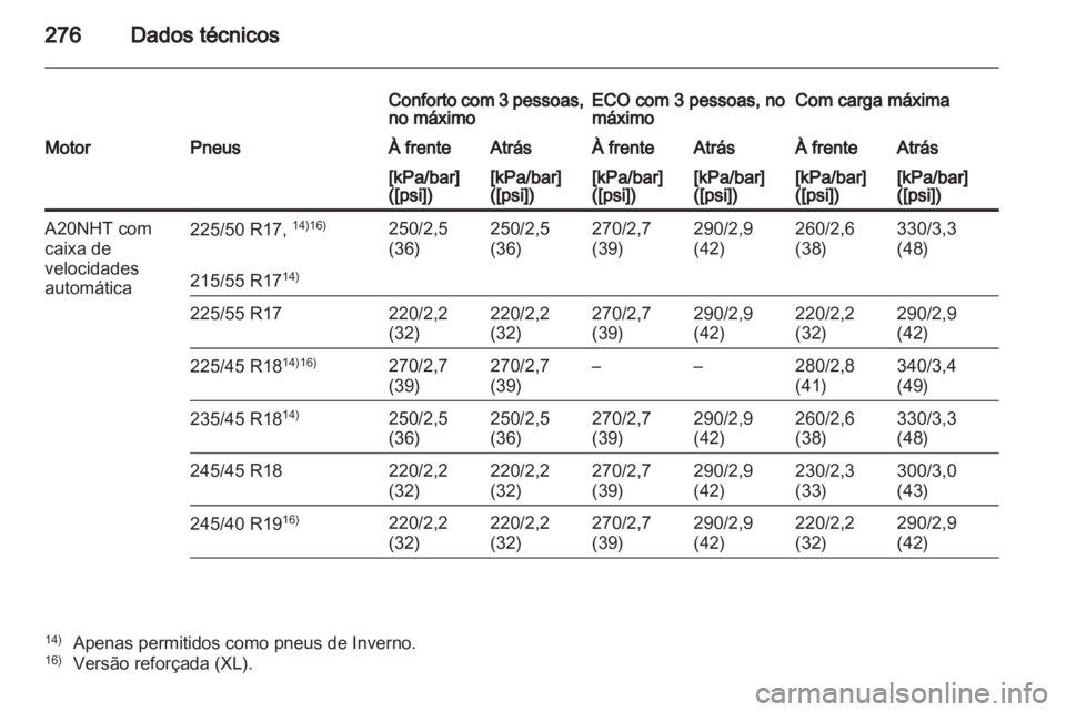 OPEL INSIGNIA 2011  Manual de Instruções (in Portugues) 
