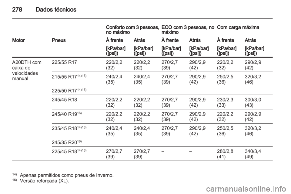 OPEL INSIGNIA 2011  Manual de Instruções (in Portugues) 