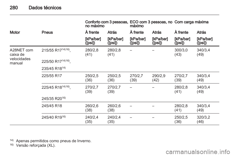 OPEL INSIGNIA 2011  Manual de Instruções (in Portugues) 