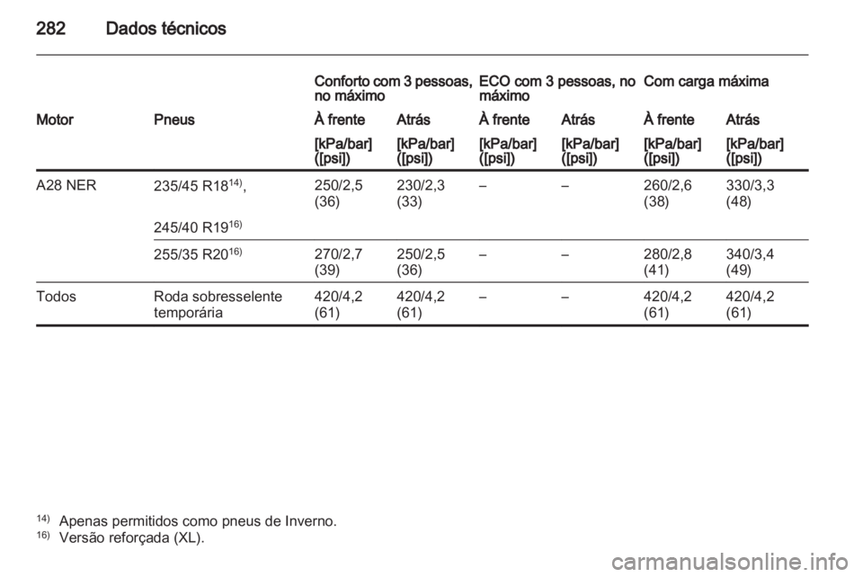 OPEL INSIGNIA 2011  Manual de Instruções (in Portugues) 