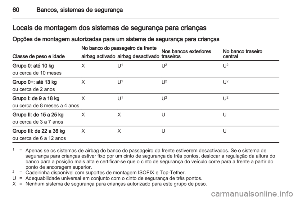 OPEL INSIGNIA 2011 Manual de Instruções (in Portugues) OPEL INSIGNIA 2011 Manual de Instruções (in Portugues)