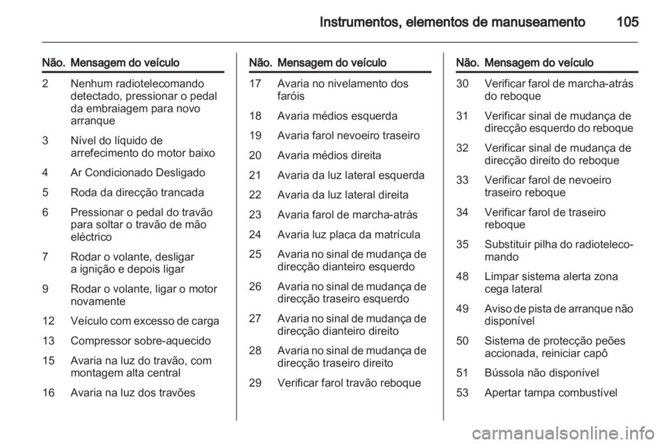 OPEL INSIGNIA 2011.5 Manual de Instruções (in Portugues) OPEL INSIGNIA 2011.5 Manual de Instruções (in Portugues)