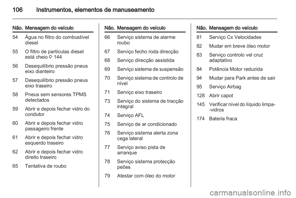 OPEL INSIGNIA 2011.5 Manual de Instruções (in Portugues) OPEL INSIGNIA 2011.5 Manual de Instruções (in Portugues)