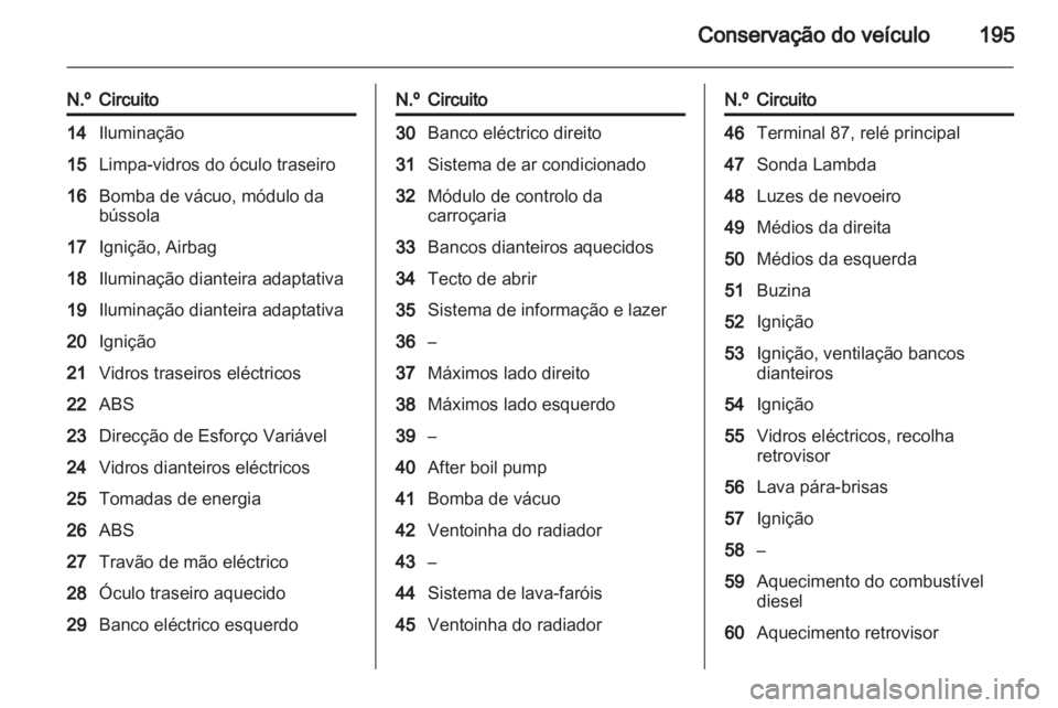 OPEL INSIGNIA 2011.5 Manual de Instruções (in Portugues) OPEL INSIGNIA 2011.5 Manual de Instruções (in Portugues)