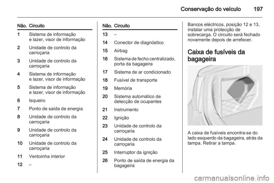 OPEL INSIGNIA 2011.5 Manual de Instruções (in Portugues) OPEL INSIGNIA 2011.5 Manual de Instruções (in Portugues)