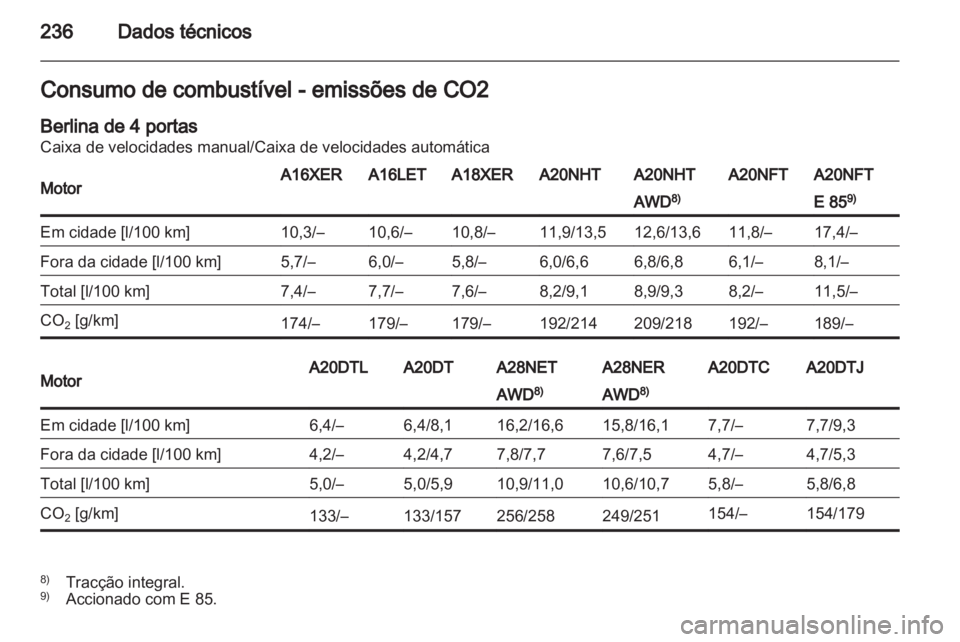 OPEL INSIGNIA 2011.5 Manual de Instruções (in Portugues) OPEL INSIGNIA 2011.5 Manual de Instruções (in Portugues)