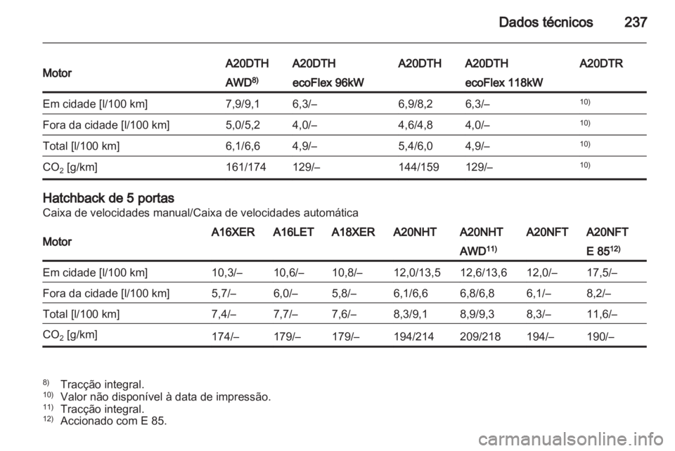 OPEL INSIGNIA 2011.5 Manual de Instruções (in Portugues) OPEL INSIGNIA 2011.5 Manual de Instruções (in Portugues)
