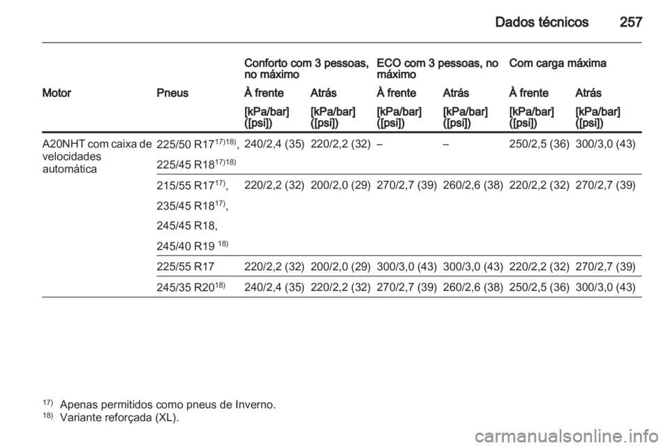 OPEL INSIGNIA 2011.5 Manual de Instruções (in Portugues) OPEL INSIGNIA 2011.5 Manual de Instruções (in Portugues)