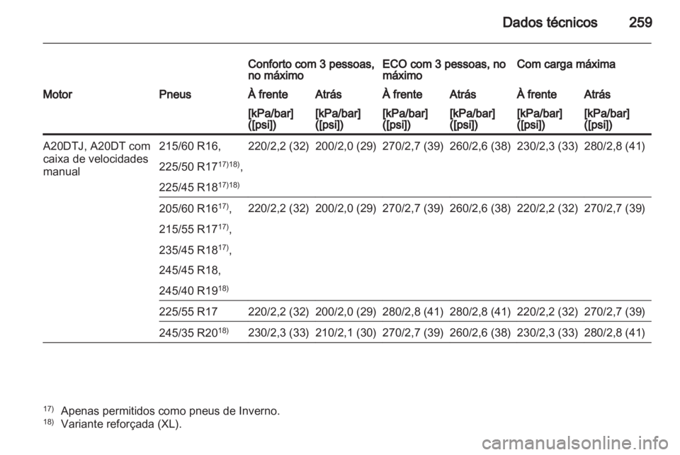 OPEL INSIGNIA 2011.5 Manual de Instruções (in Portugues) OPEL INSIGNIA 2011.5 Manual de Instruções (in Portugues)
