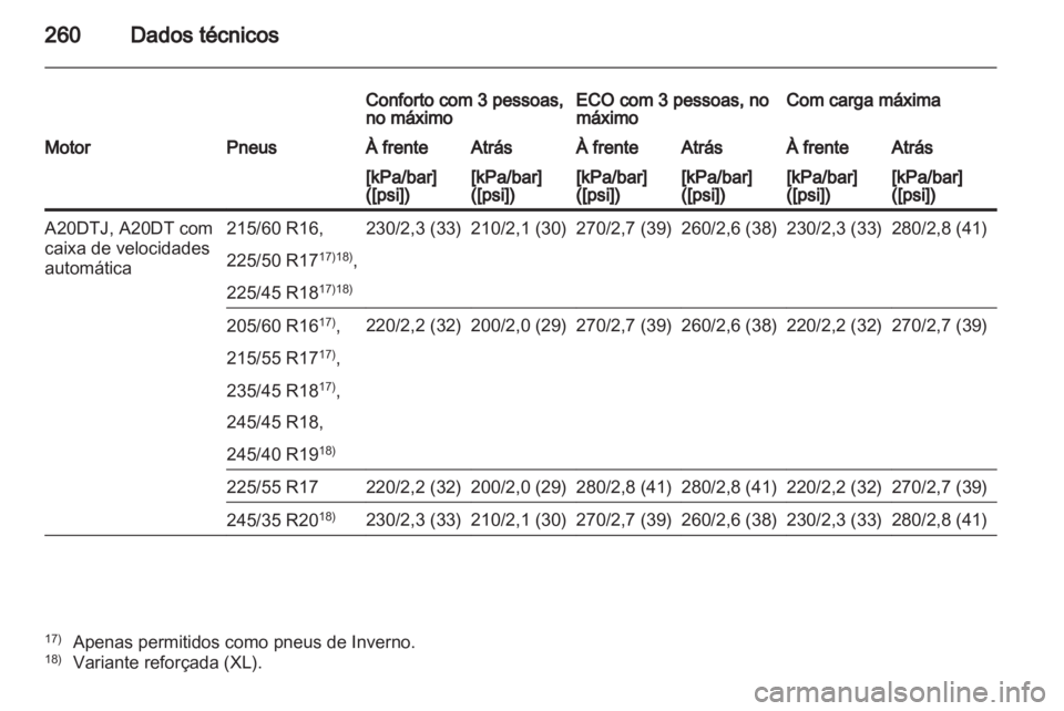 OPEL INSIGNIA 2011.5 Manual de Instruções (in Portugues) OPEL INSIGNIA 2011.5 Manual de Instruções (in Portugues)