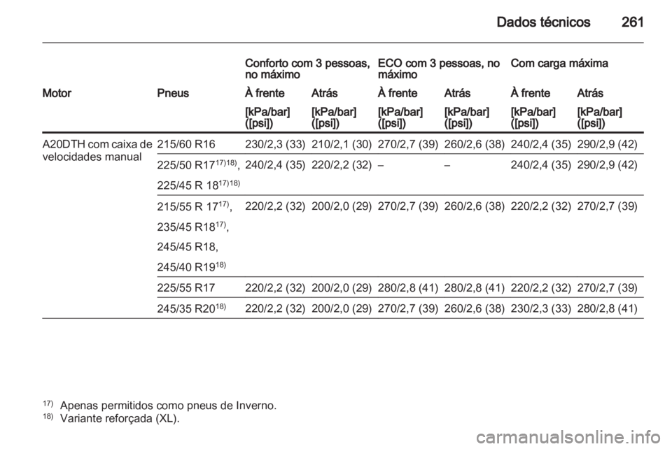 OPEL INSIGNIA 2011.5 Manual de Instruções (in Portugues) OPEL INSIGNIA 2011.5 Manual de Instruções (in Portugues)