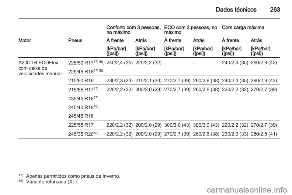 OPEL INSIGNIA 2011.5 Manual de Instruções (in Portugues) OPEL INSIGNIA 2011.5 Manual de Instruções (in Portugues)