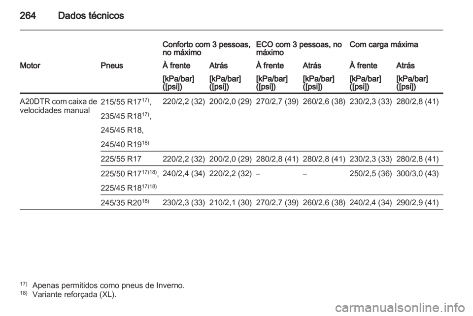 OPEL INSIGNIA 2011.5 Manual de Instruções (in Portugues) OPEL INSIGNIA 2011.5 Manual de Instruções (in Portugues)