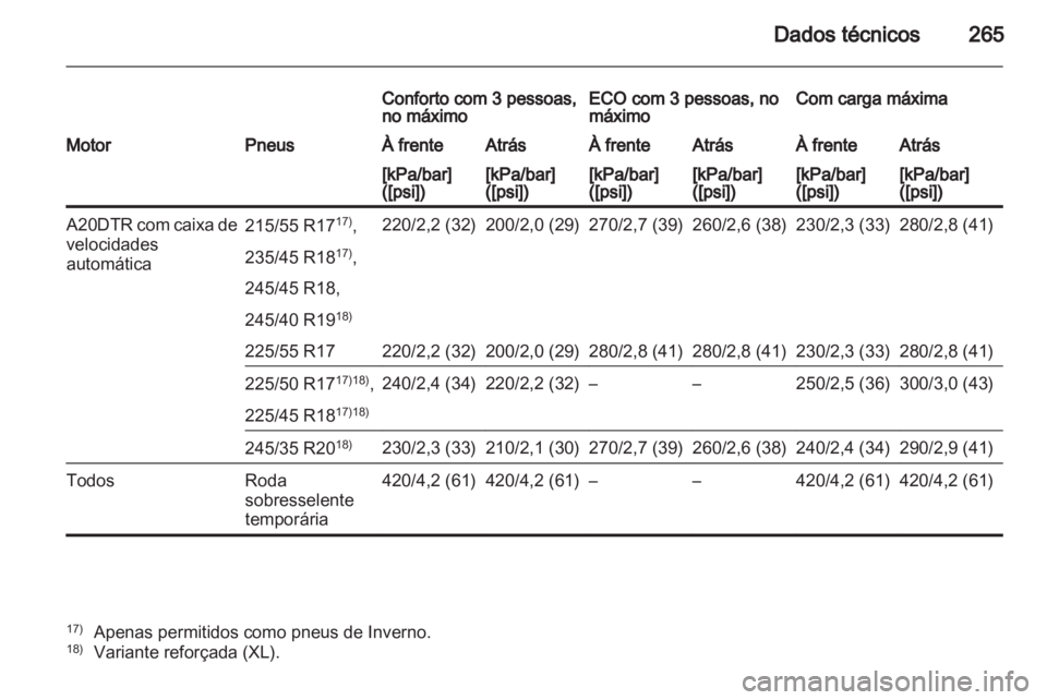 OPEL INSIGNIA 2011.5 Manual de Instruções (in Portugues) OPEL INSIGNIA 2011.5 Manual de Instruções (in Portugues)