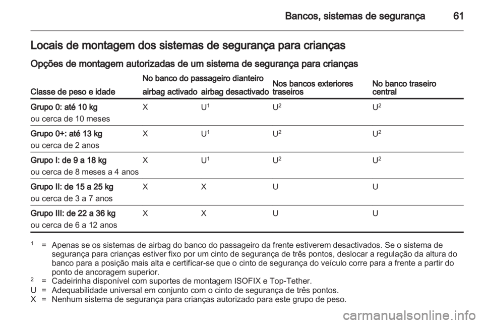 OPEL INSIGNIA 2011.5 Manual de Instruções (in Portugues) OPEL INSIGNIA 2011.5 Manual de Instruções (in Portugues)