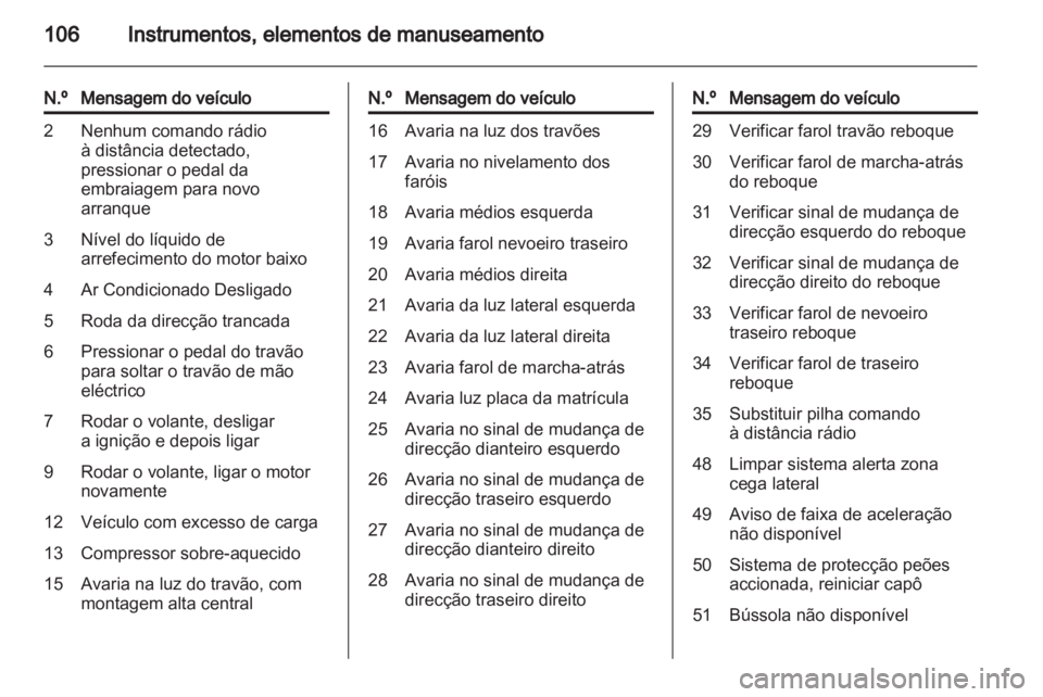 OPEL INSIGNIA 2012 Manual de Instruções (in Portugues) OPEL INSIGNIA 2012 Manual de Instruções (in Portugues)