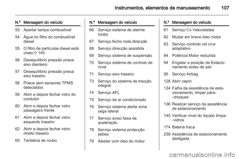 OPEL INSIGNIA 2012 Manual de Instruções (in Portugues) OPEL INSIGNIA 2012 Manual de Instruções (in Portugues)