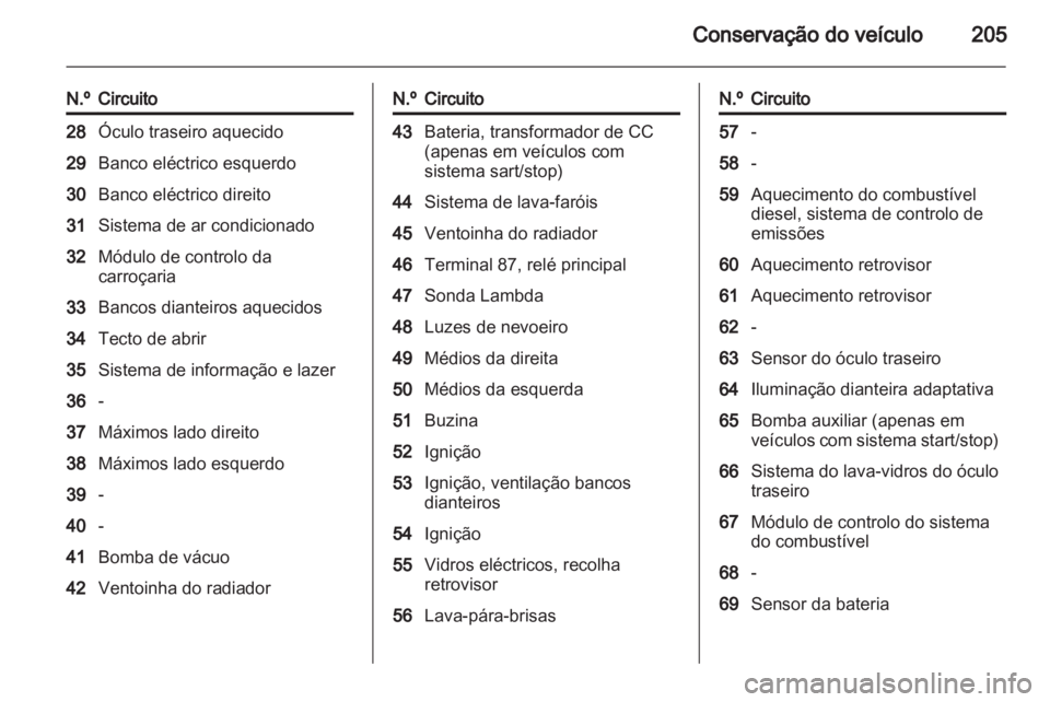 OPEL INSIGNIA 2012 Manual de Instruções (in Portugues) OPEL INSIGNIA 2012 Manual de Instruções (in Portugues)