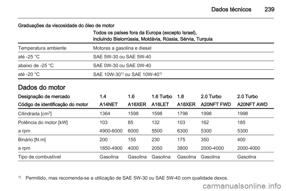 OPEL INSIGNIA 2012  Manual de Instruções (in Portugues) 