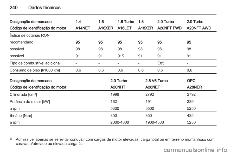OPEL INSIGNIA 2012  Manual de Instruções (in Portugues) 