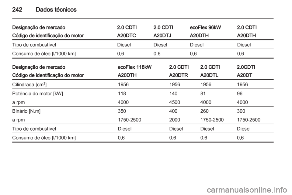 OPEL INSIGNIA 2012  Manual de Instruções (in Portugues) 