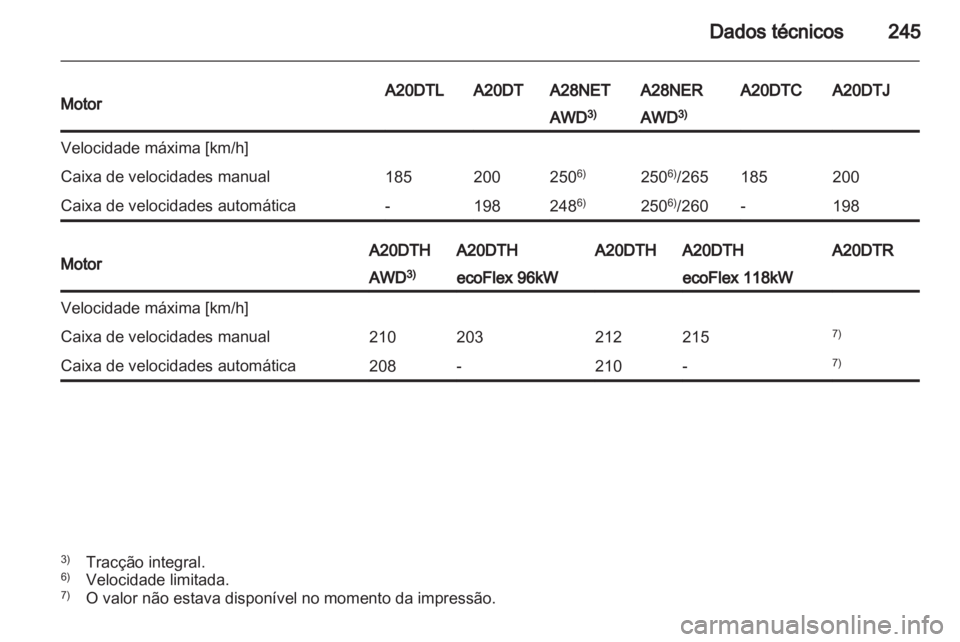 OPEL INSIGNIA 2012  Manual de Instruções (in Portugues) 