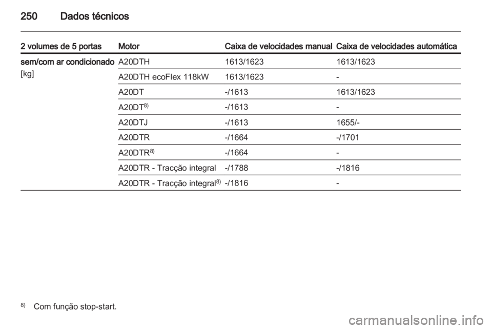 OPEL INSIGNIA 2012  Manual de Instruções (in Portugues) 