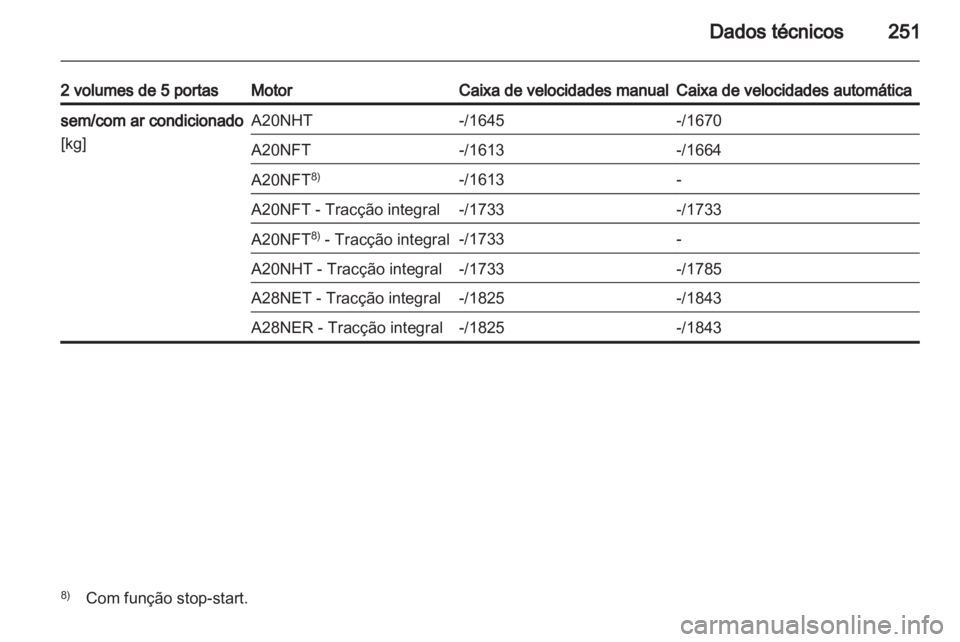 OPEL INSIGNIA 2012  Manual de Instruções (in Portugues) 