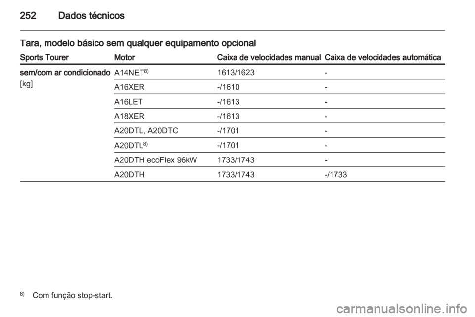 OPEL INSIGNIA 2012  Manual de Instruções (in Portugues) 