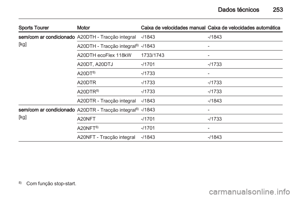 OPEL INSIGNIA 2012  Manual de Instruções (in Portugues) 