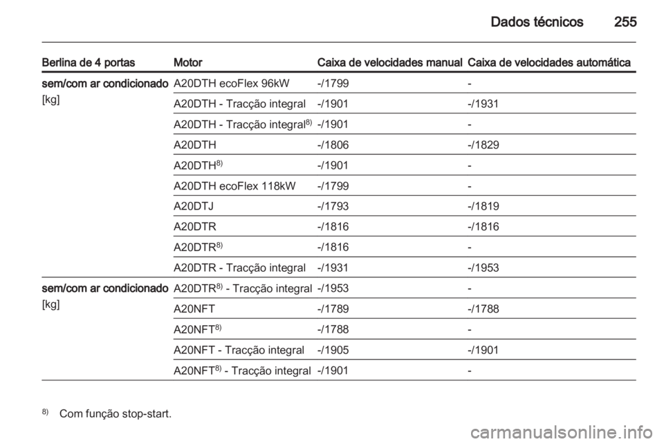 OPEL INSIGNIA 2012  Manual de Instruções (in Portugues) 