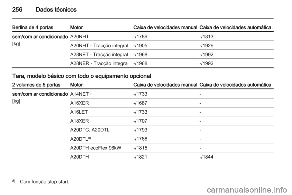 OPEL INSIGNIA 2012  Manual de Instruções (in Portugues) 