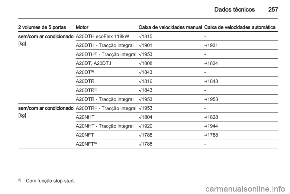 OPEL INSIGNIA 2012  Manual de Instruções (in Portugues) 