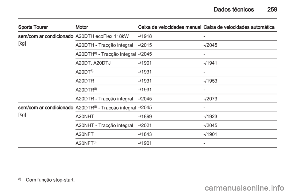 OPEL INSIGNIA 2012 Manual de Instruções (in Portugues) OPEL INSIGNIA 2012 Manual de Instruções (in Portugues)