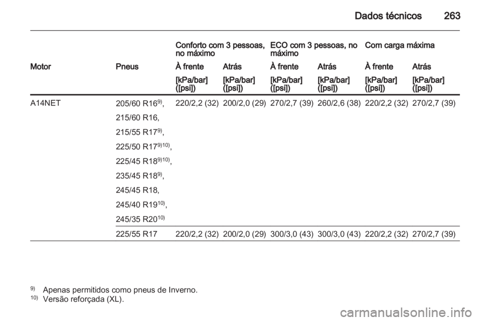 OPEL INSIGNIA 2012 Manual de Instruções (in Portugues) OPEL INSIGNIA 2012 Manual de Instruções (in Portugues)
