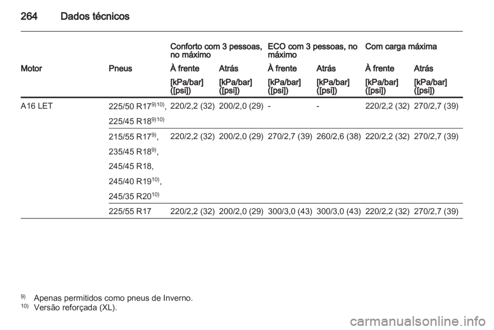 OPEL INSIGNIA 2012 Manual de Instruções (in Portugues) OPEL INSIGNIA 2012 Manual de Instruções (in Portugues)