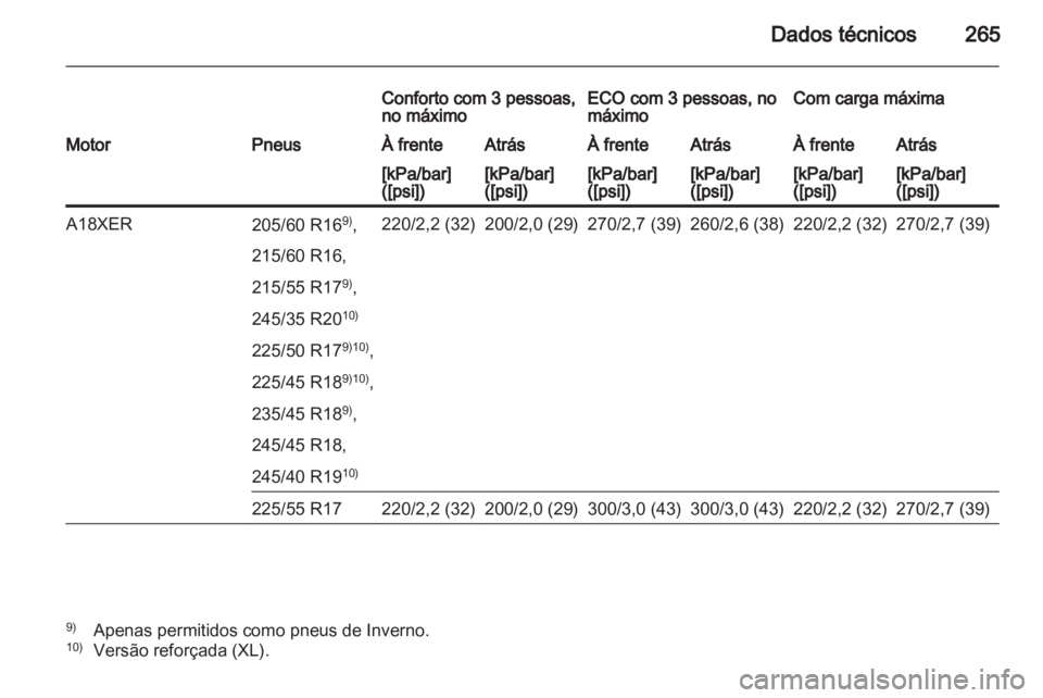 OPEL INSIGNIA 2012 Manual de Instruções (in Portugues) OPEL INSIGNIA 2012 Manual de Instruções (in Portugues)