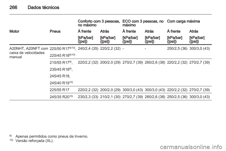 OPEL INSIGNIA 2012 Manual de Instruções (in Portugues) OPEL INSIGNIA 2012 Manual de Instruções (in Portugues)