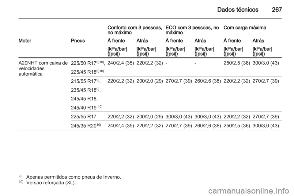 OPEL INSIGNIA 2012 Manual de Instruções (in Portugues) OPEL INSIGNIA 2012 Manual de Instruções (in Portugues)