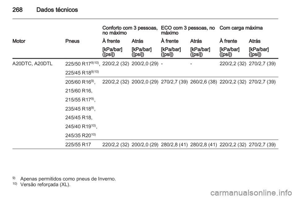 OPEL INSIGNIA 2012 Manual de Instruções (in Portugues) OPEL INSIGNIA 2012 Manual de Instruções (in Portugues)