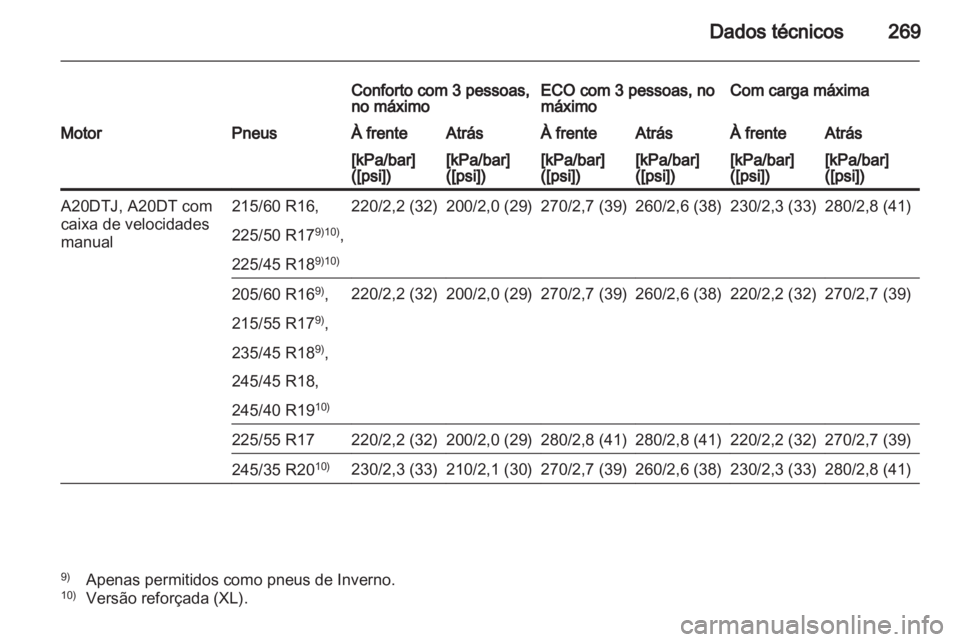 OPEL INSIGNIA 2012 Manual de Instruções (in Portugues) OPEL INSIGNIA 2012 Manual de Instruções (in Portugues)
