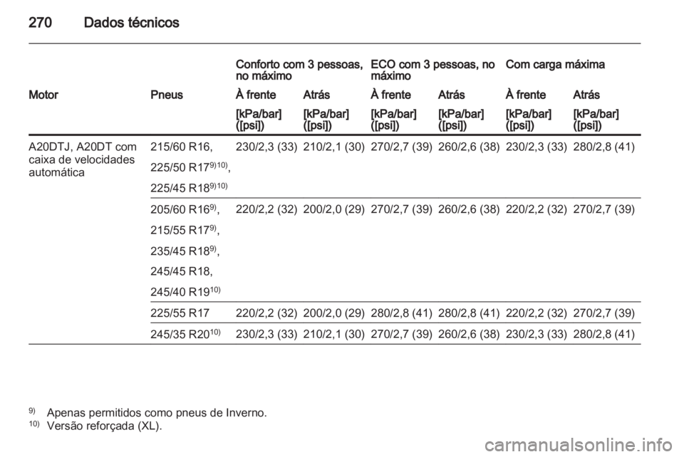 OPEL INSIGNIA 2012 Manual de Instruções (in Portugues) OPEL INSIGNIA 2012 Manual de Instruções (in Portugues)
