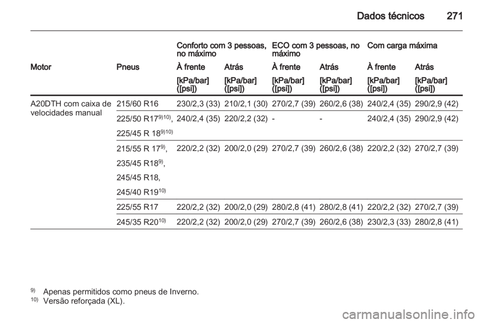 OPEL INSIGNIA 2012 Manual de Instruções (in Portugues) OPEL INSIGNIA 2012 Manual de Instruções (in Portugues)