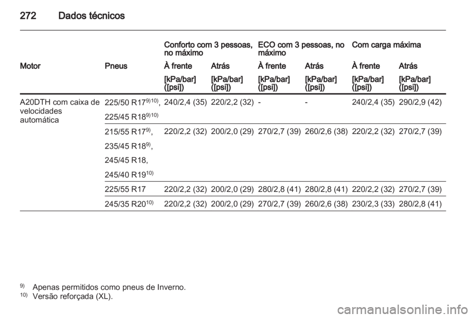 OPEL INSIGNIA 2012 Manual de Instruções (in Portugues) OPEL INSIGNIA 2012 Manual de Instruções (in Portugues)