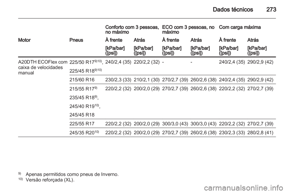 OPEL INSIGNIA 2012 Manual de Instruções (in Portugues) OPEL INSIGNIA 2012 Manual de Instruções (in Portugues)