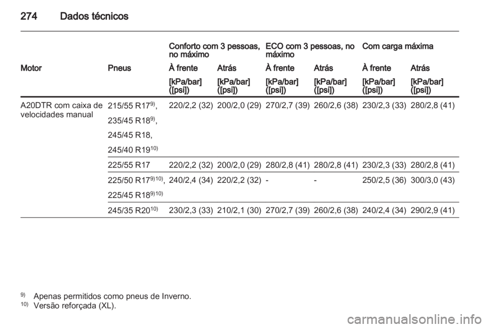 OPEL INSIGNIA 2012 Manual de Instruções (in Portugues) OPEL INSIGNIA 2012 Manual de Instruções (in Portugues)